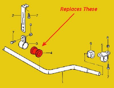 Superflex - Porsche 944 82-85 Front Anti Roll Bar to Body Bush Kit #2